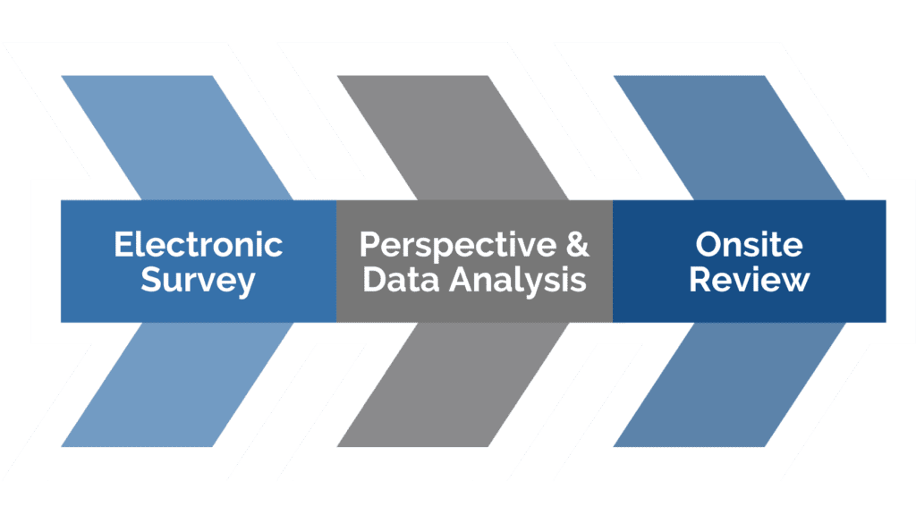 Sales and Marketing Assessment Three Key Components